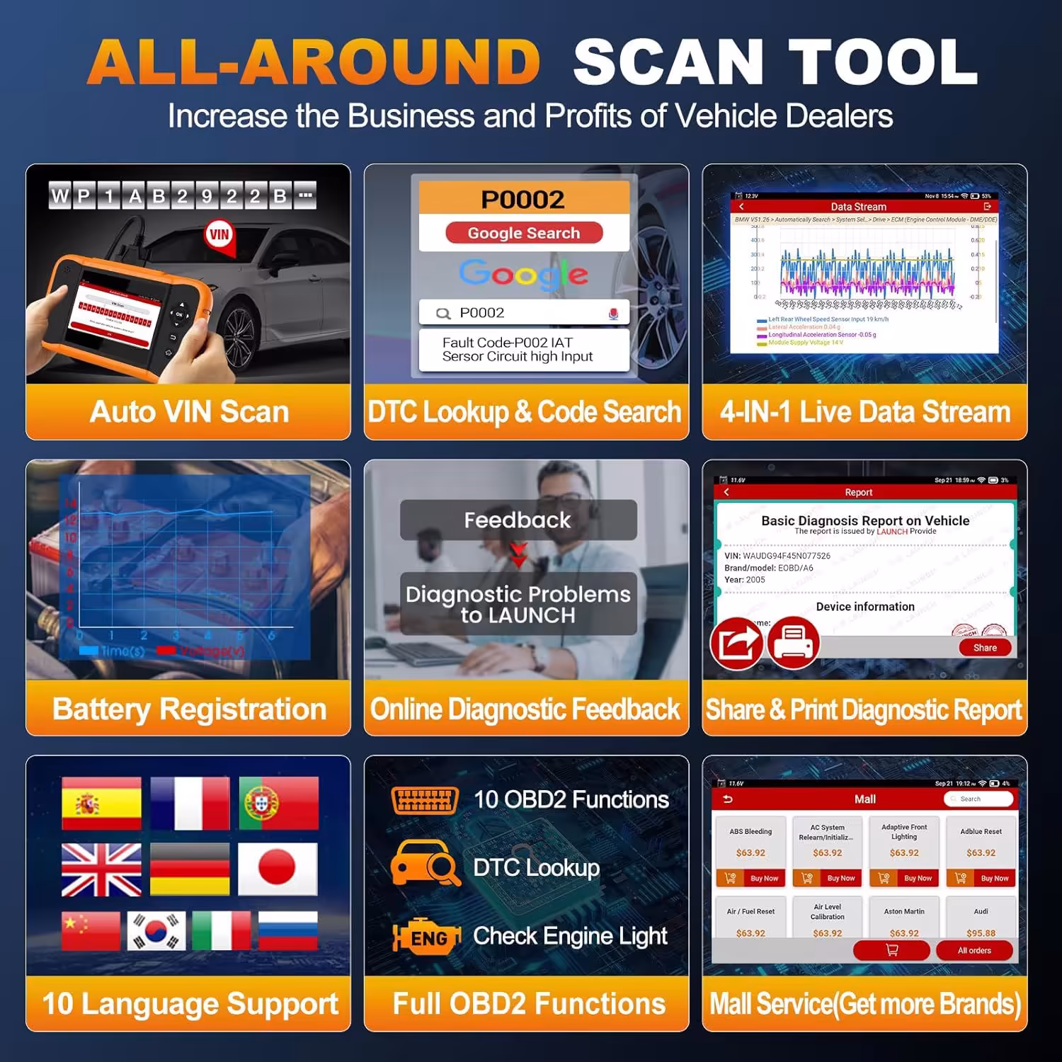 2025 LAUNCH Creader Elite 2.0 BBA Bi-Directional OBD2 Scanner for BMW,Mercedes-Benz,Volkswagen VW Audi V.A.G Group, Full System with Full Functions
