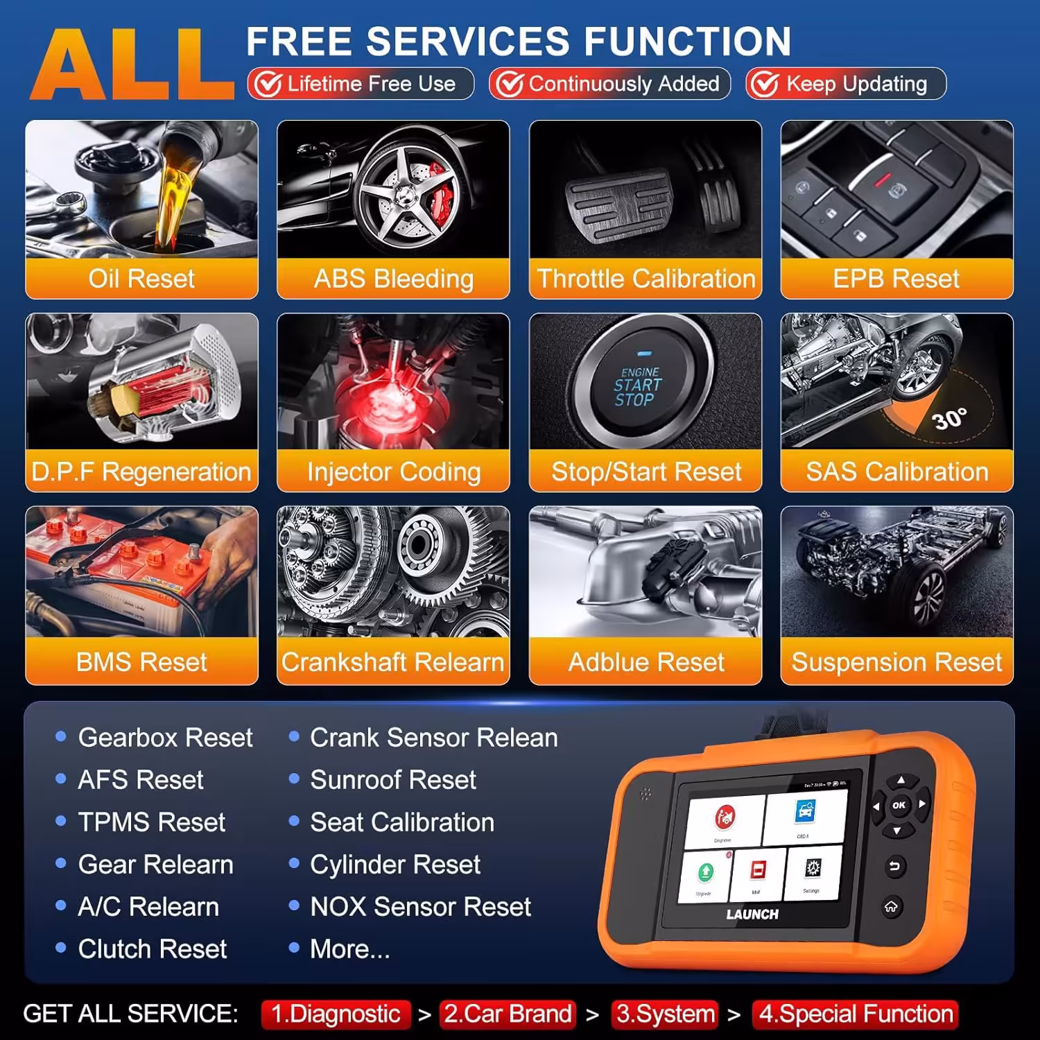 2025 LAUNCH Creader Elite 2.0 BBA Bi-Directional OBD2 Scanner for BMW,Mercedes-Benz,Volkswagen VW Audi V.A.G Group, Full System with Full Functions