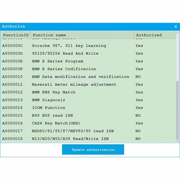 CGDI BMWはMSV80 /MSV90 /N55 /N13 /B38 /B48 /B58 /MSD80 /MSD81 /MSD85 /MSD87をアップグレードします ISNを読む必要はありません