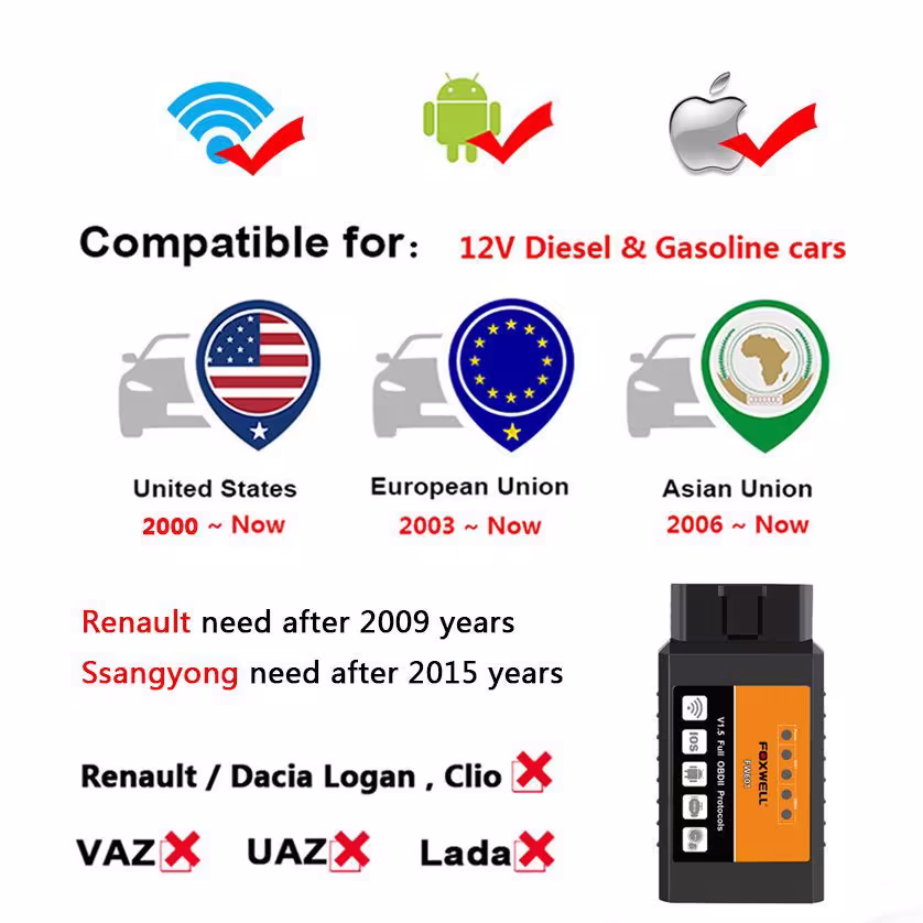 FOXWELL FW601 Universal OBD2 WIFI ELM327 V 1.5 Scanner for android & iPhone IOS Auto OBDII Scan Tool OBD 2 ODB II ELM 327 V1.5 WI-FI ODB2